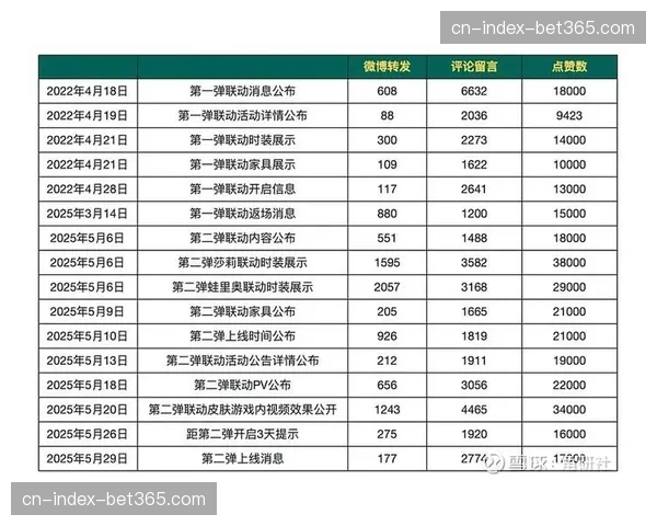 线上虚拟马拉松与线下实景联动 拓展了IP参赛名额的变现路径